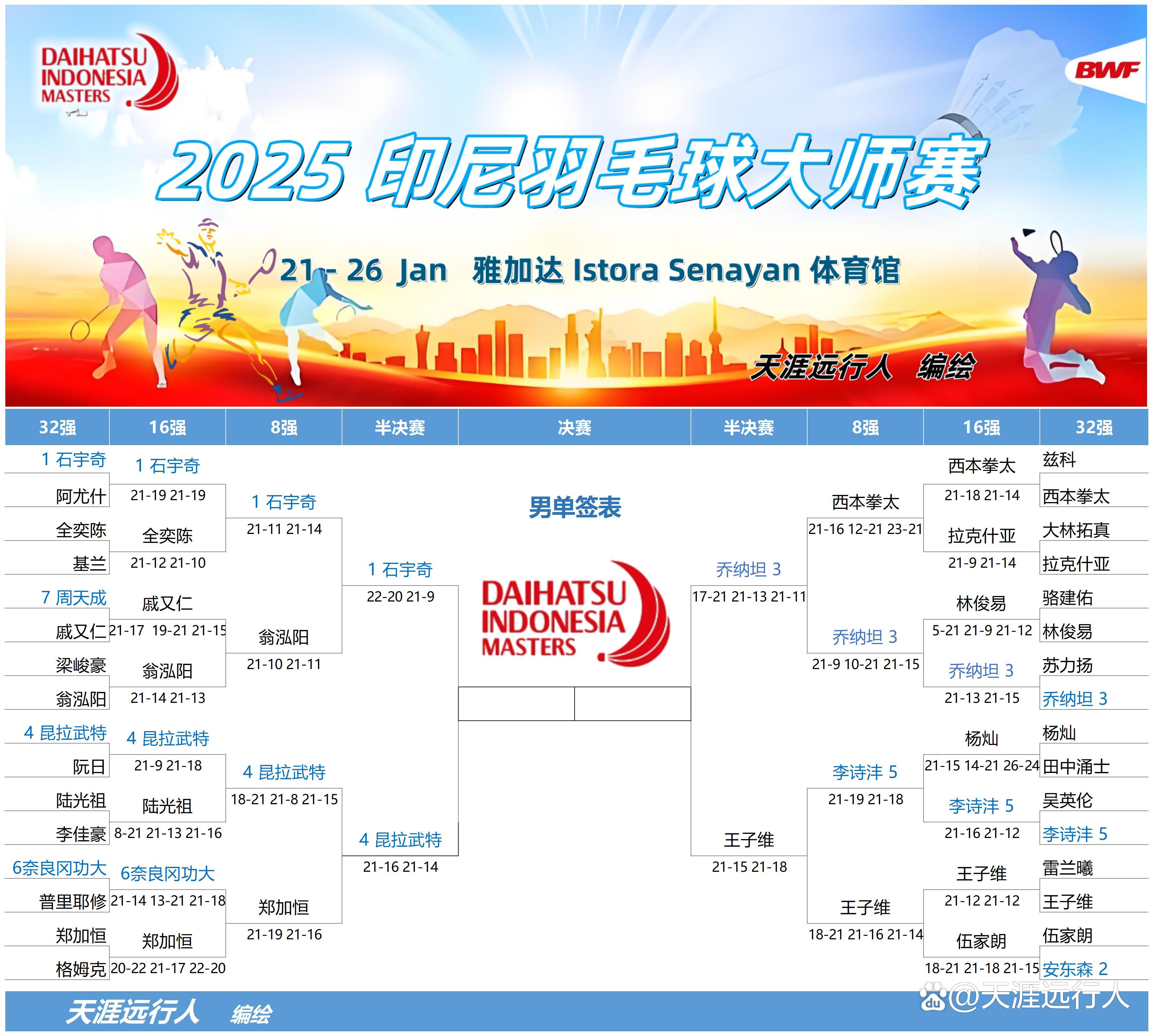 包含日本羽毛球队鏖战印尼羽毛球队，马琳送出助攻的词条