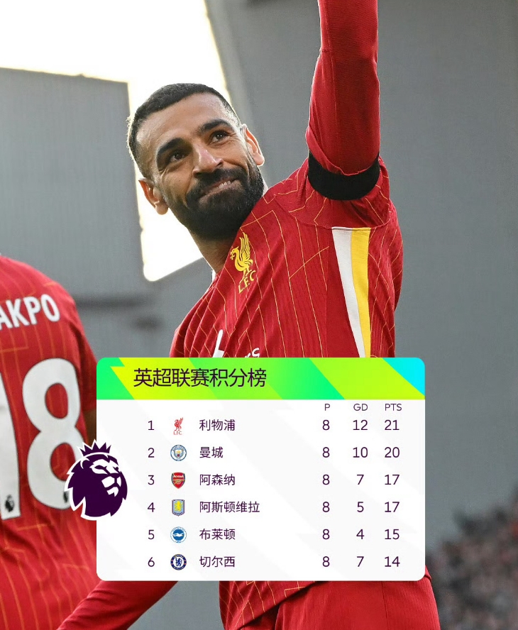 切尔西主场大胜，继续稳固榜首位置的简单介绍