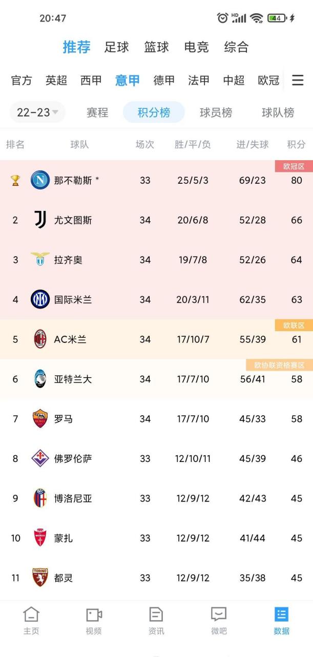 关于尤文图斯主场轻松击败拉齐奥，实现积分榜领先的信息